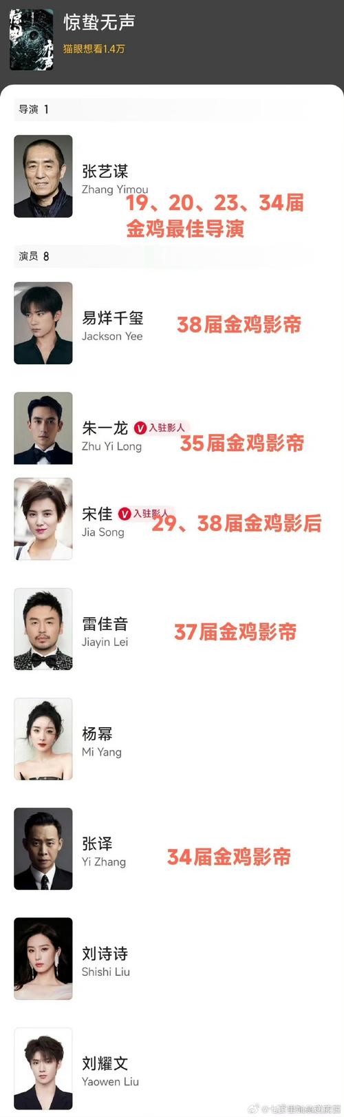 猪年出生的娱乐圈名人，顶流扎堆今年特别旺