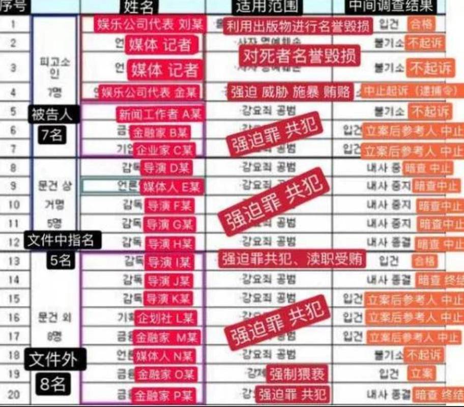 明星上位靠手段？揭秘娱乐圈这3条暗规则